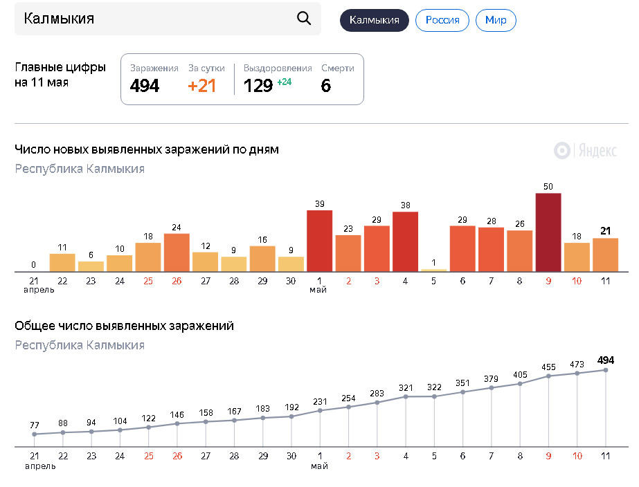 Coronavirus live count April May